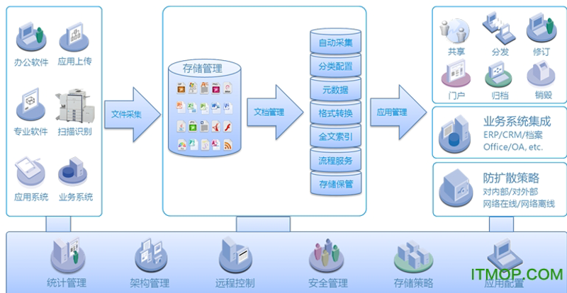 文档管理系统