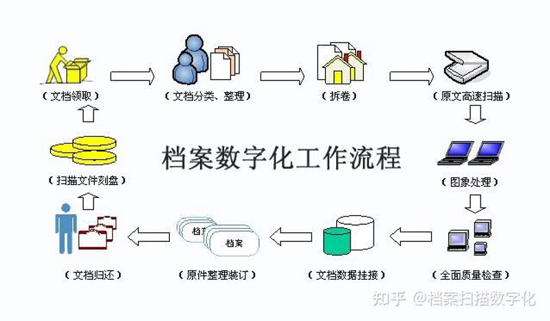 文档数字化
