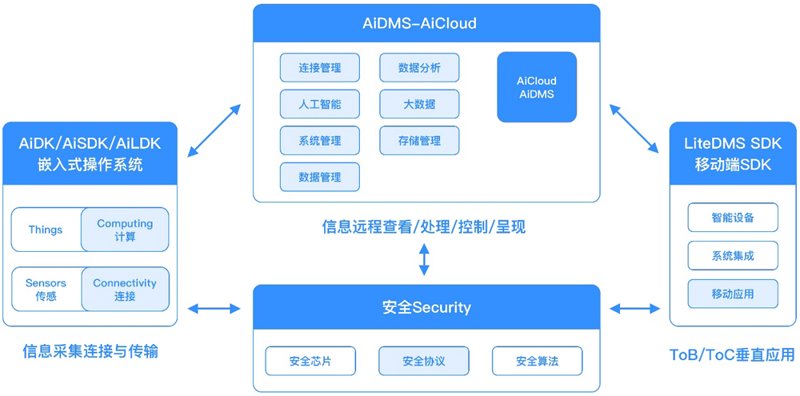 文档管理误区警示：高效企业为何掉队？